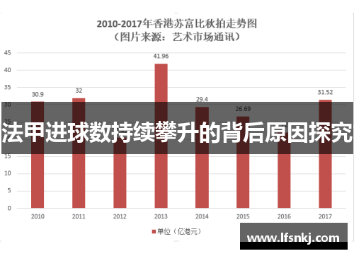 法甲进球数持续攀升的背后原因探究