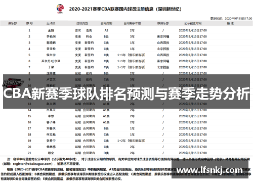 CBA新赛季球队排名预测与赛季走势分析
