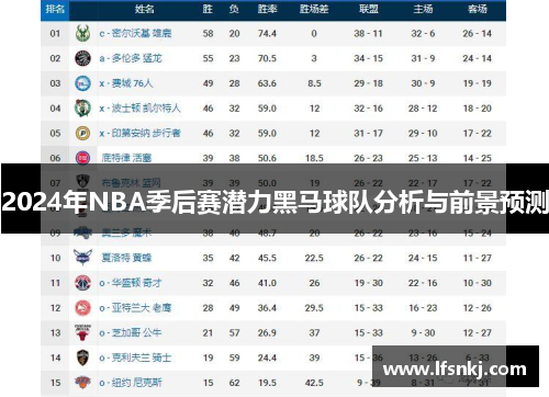 2024年NBA季后赛潜力黑马球队分析与前景预测